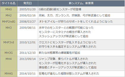 発売日の一覧表